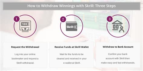 2024 Skrill Betting Sites: Best Sportsbooks Accepting .